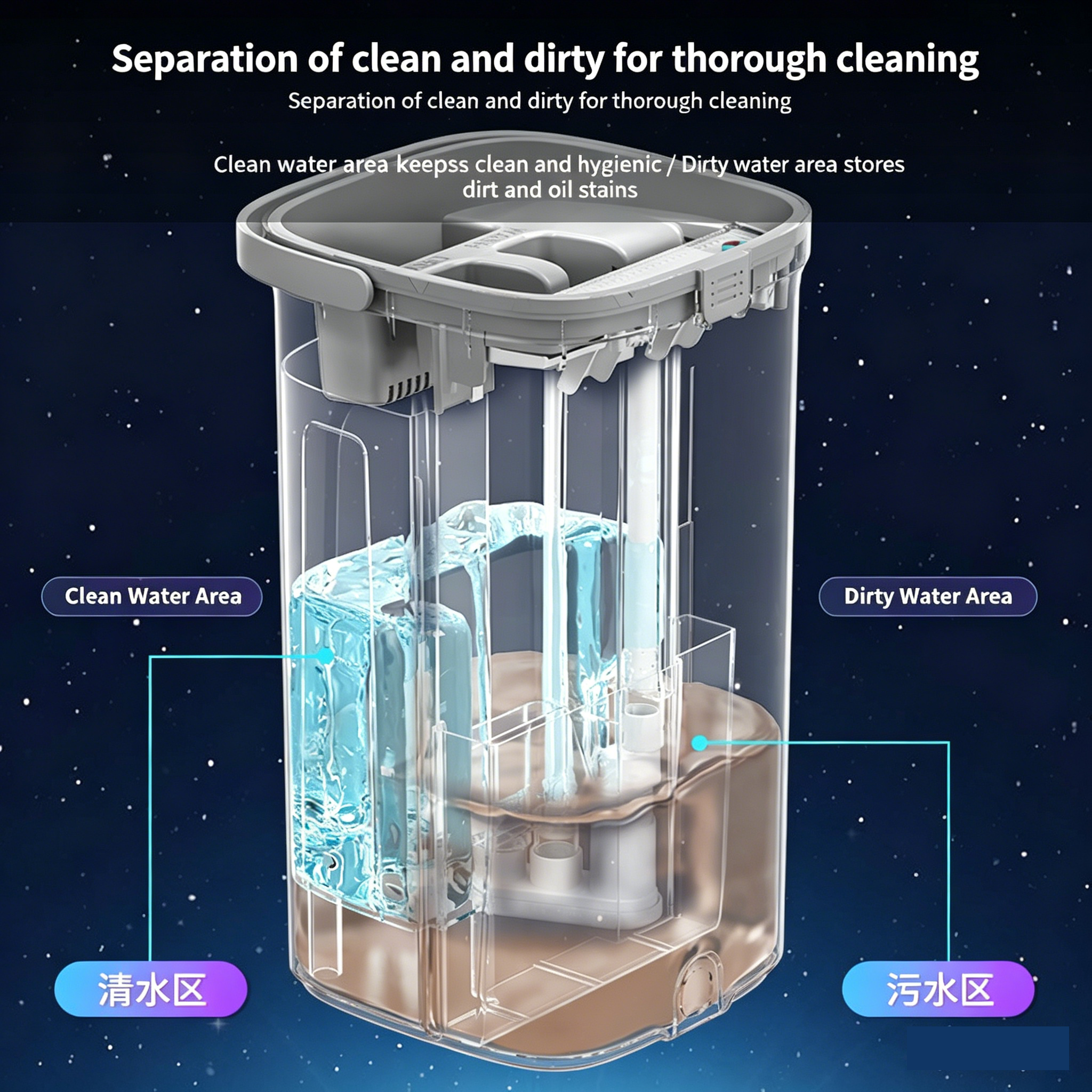 Hands-Free Flat Mop with Clean & Dirty Water Separation, Wet & Dry Use - Image 4